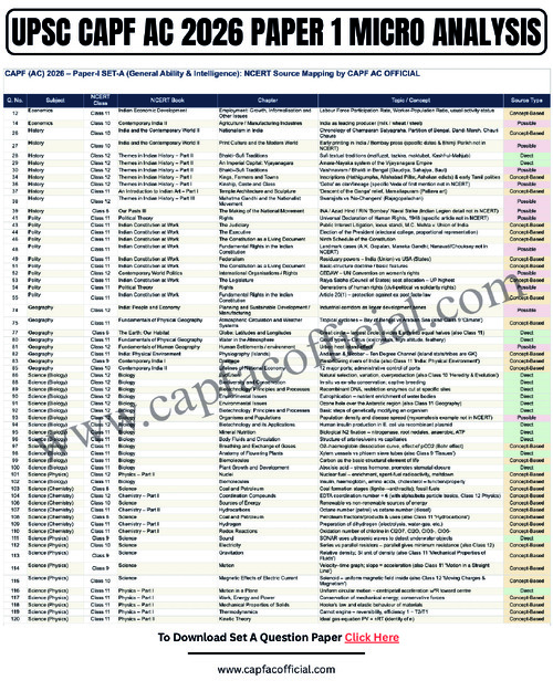 UPSC CAPF 2026 MICRO ANALYSIS
